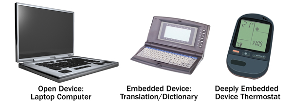 Device categories Figure 1: Device categories.